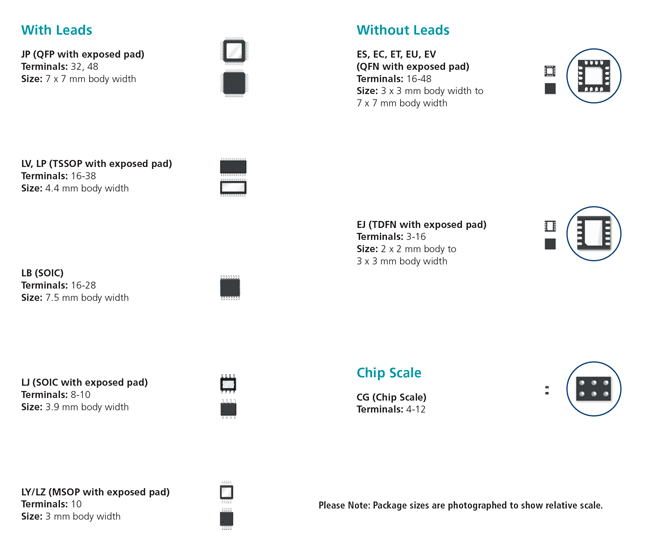 Power IC Packages